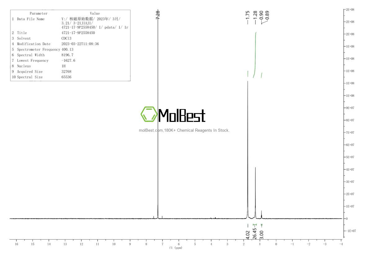 Physical sample testing spectrum (NMR) of 4721-17-9