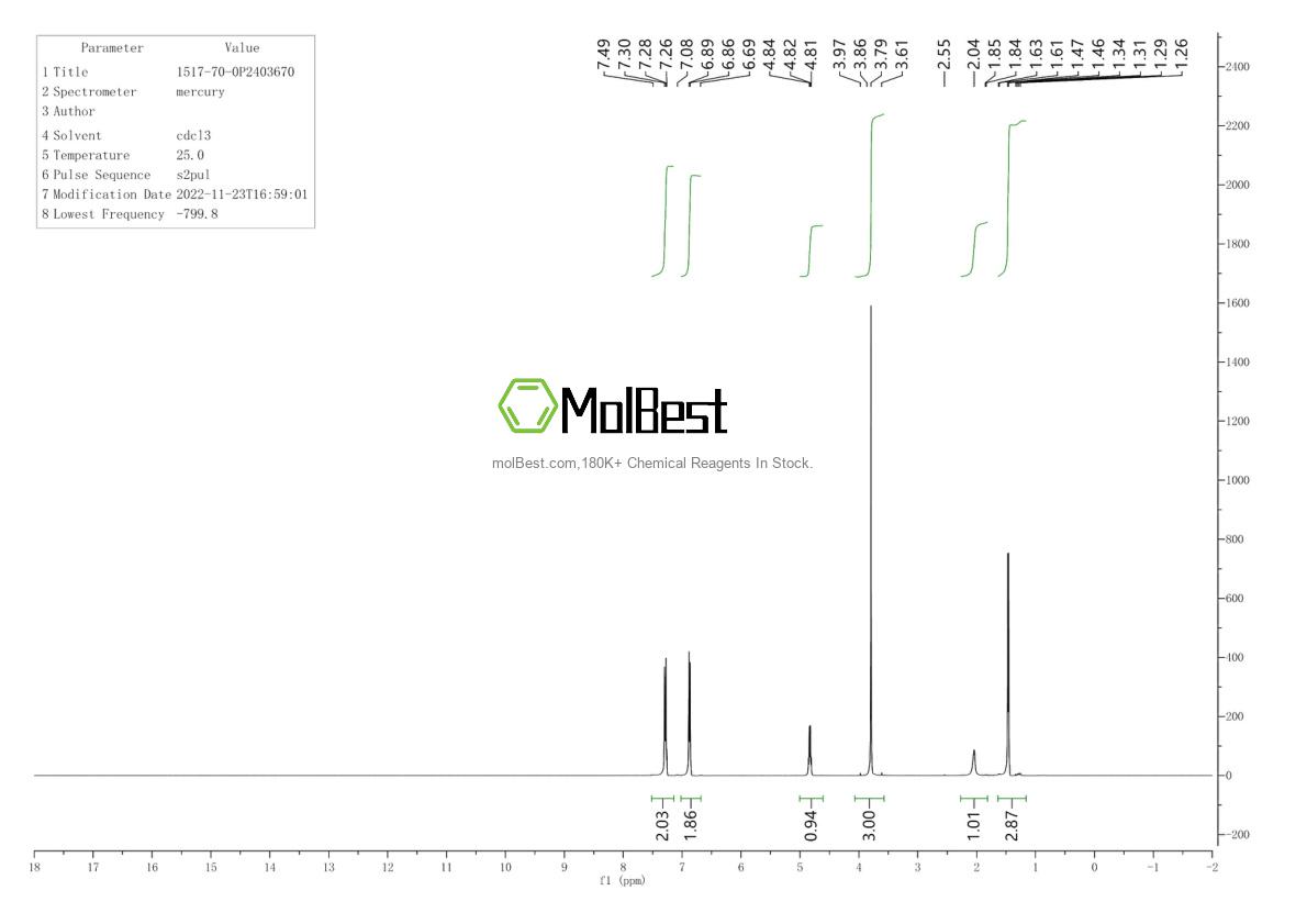 Physical sample testing spectrum (NMR) of 4721-24-8