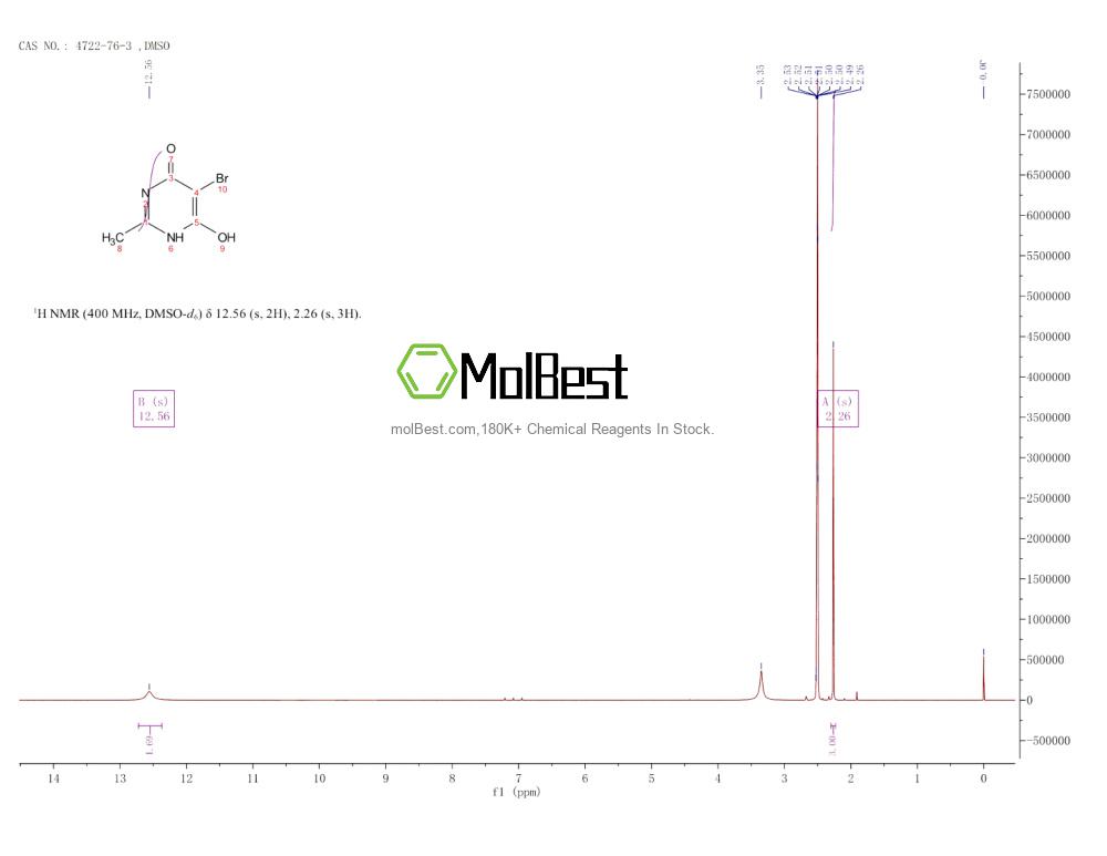 Physical sample testing spectrum (NMR) of 4722-76-3