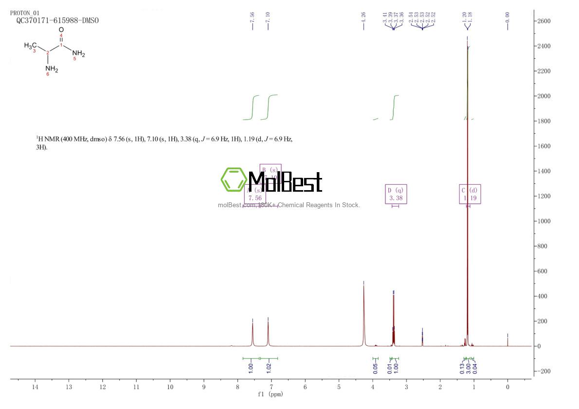 Physical sample testing spectrum (NMR) of 4726-84-5