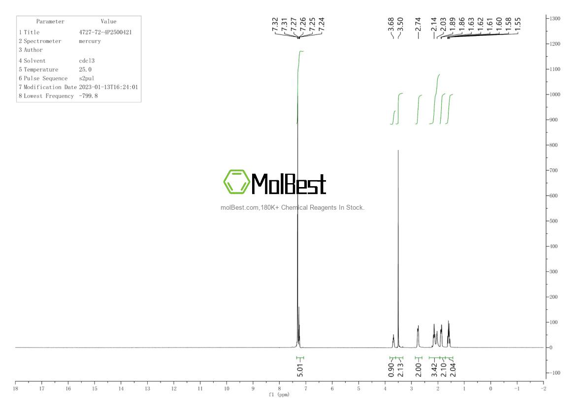 Physical sample testing spectrum (NMR) of 4727-72-4