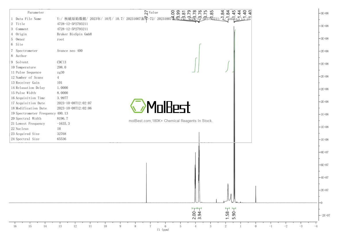 Espectro de prueba de muestra física (RMN) de 4728-12-5