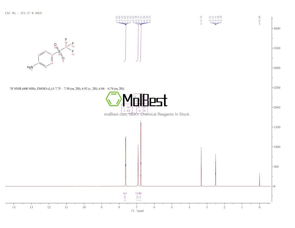 Physical sample testing spectrum (NMR) of 473-27-8