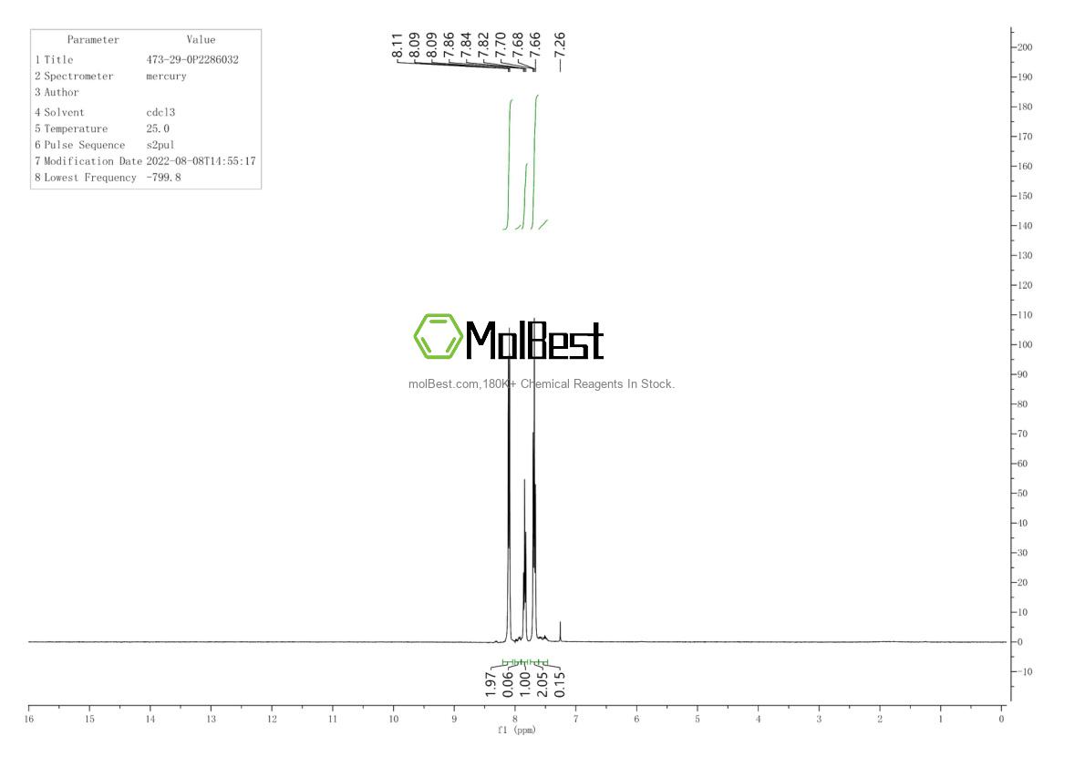 Physical sample testing spectrum (NMR) of 473-29-0