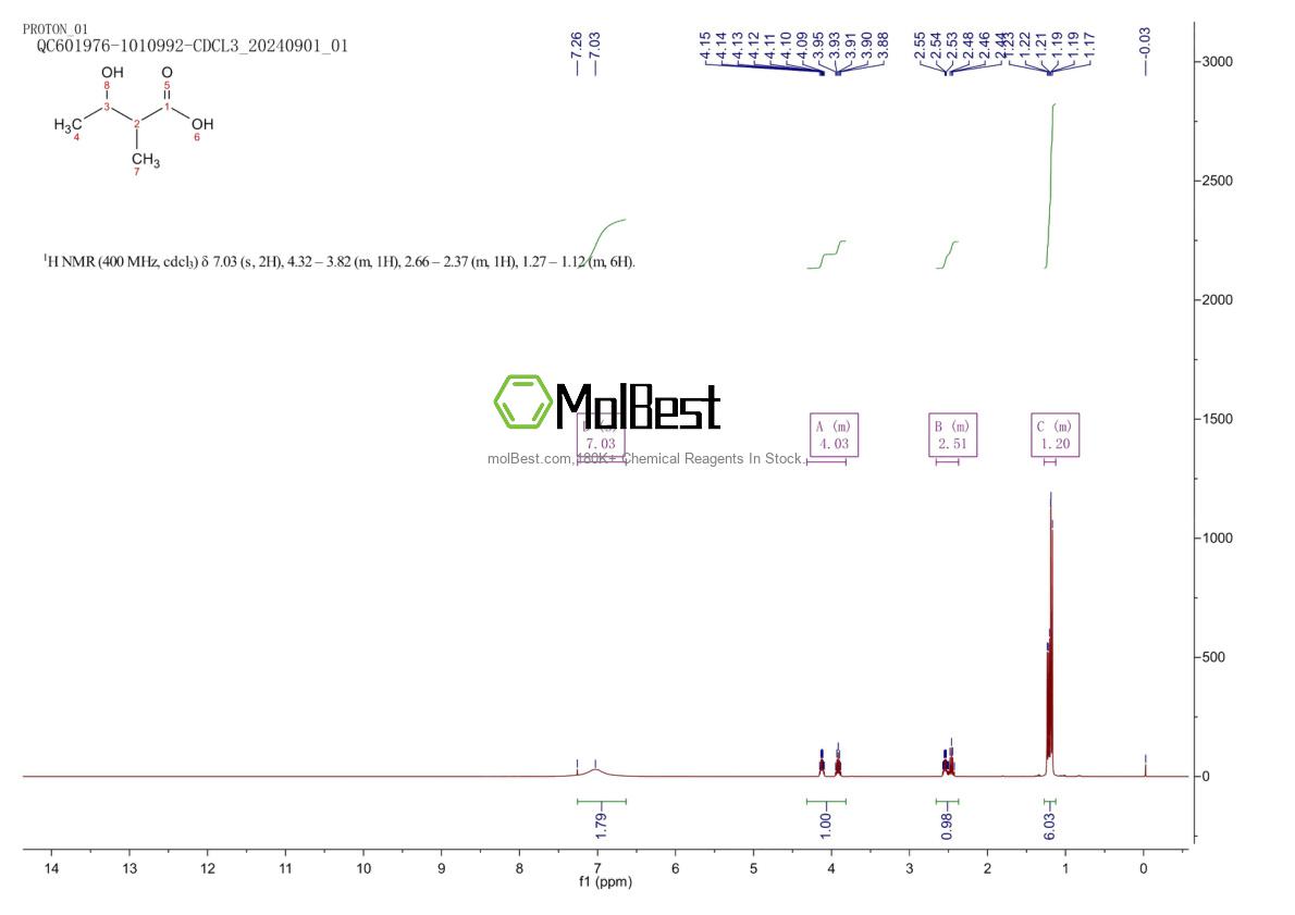 473-86-9 fiziksel numune test spektrumu (NMR)