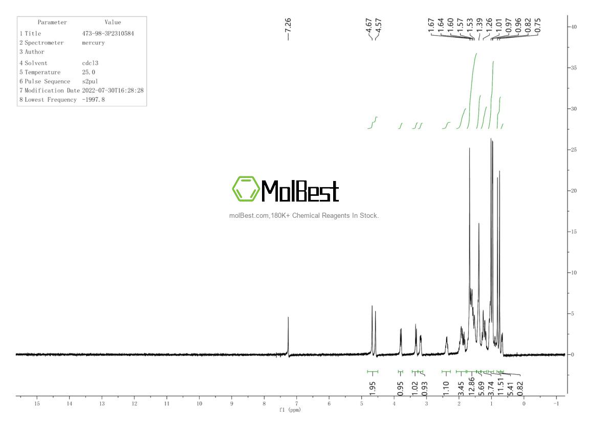 Physical sample testing spectrum (NMR) of 473-98-3