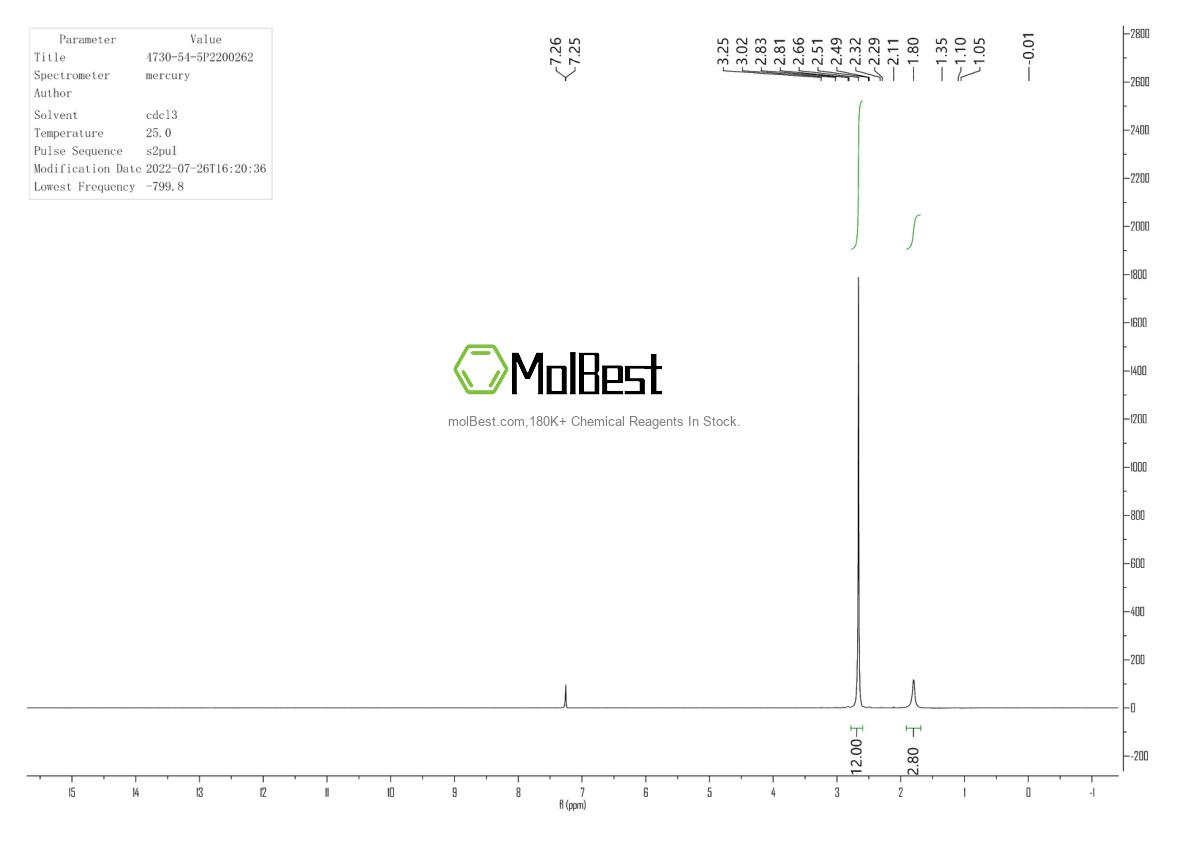 Physical sample testing spectrum (NMR) of 4730-54-5