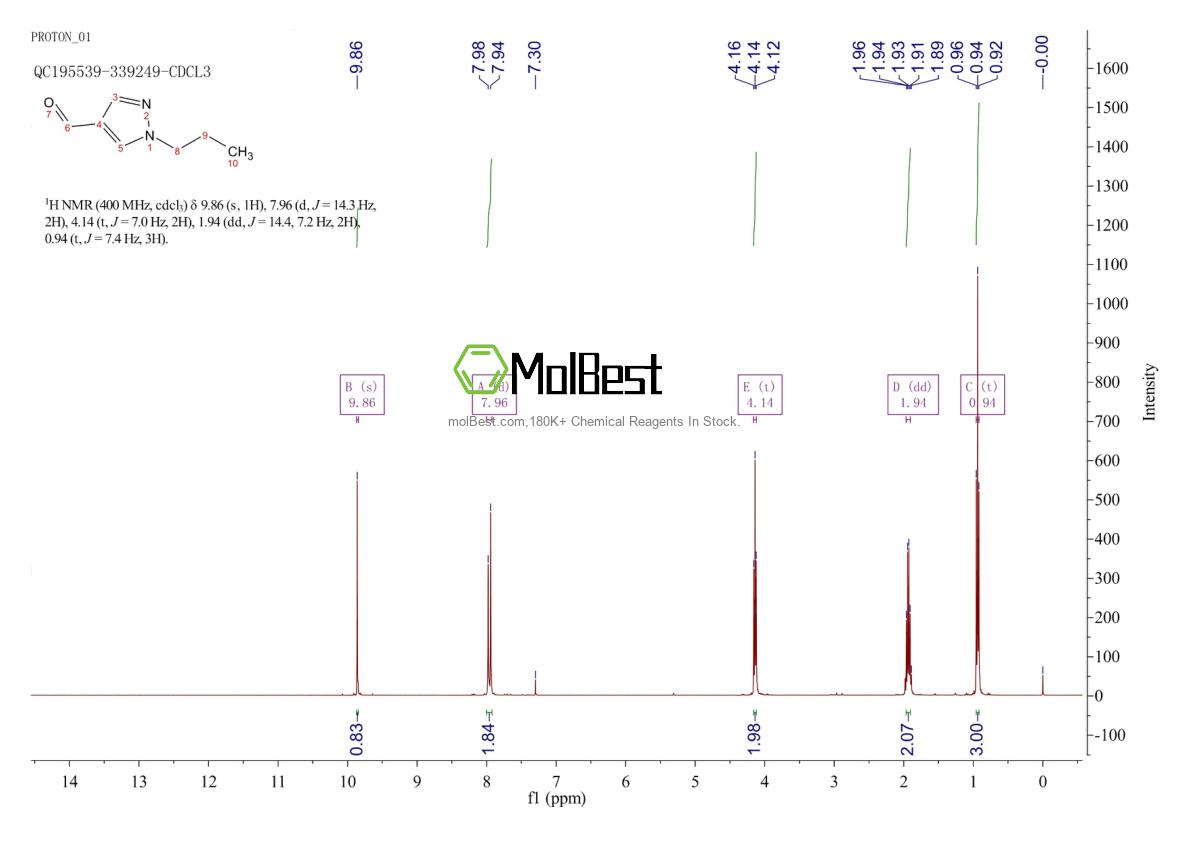 Physical sample testing spectrum (NMR) of 473249-36-4