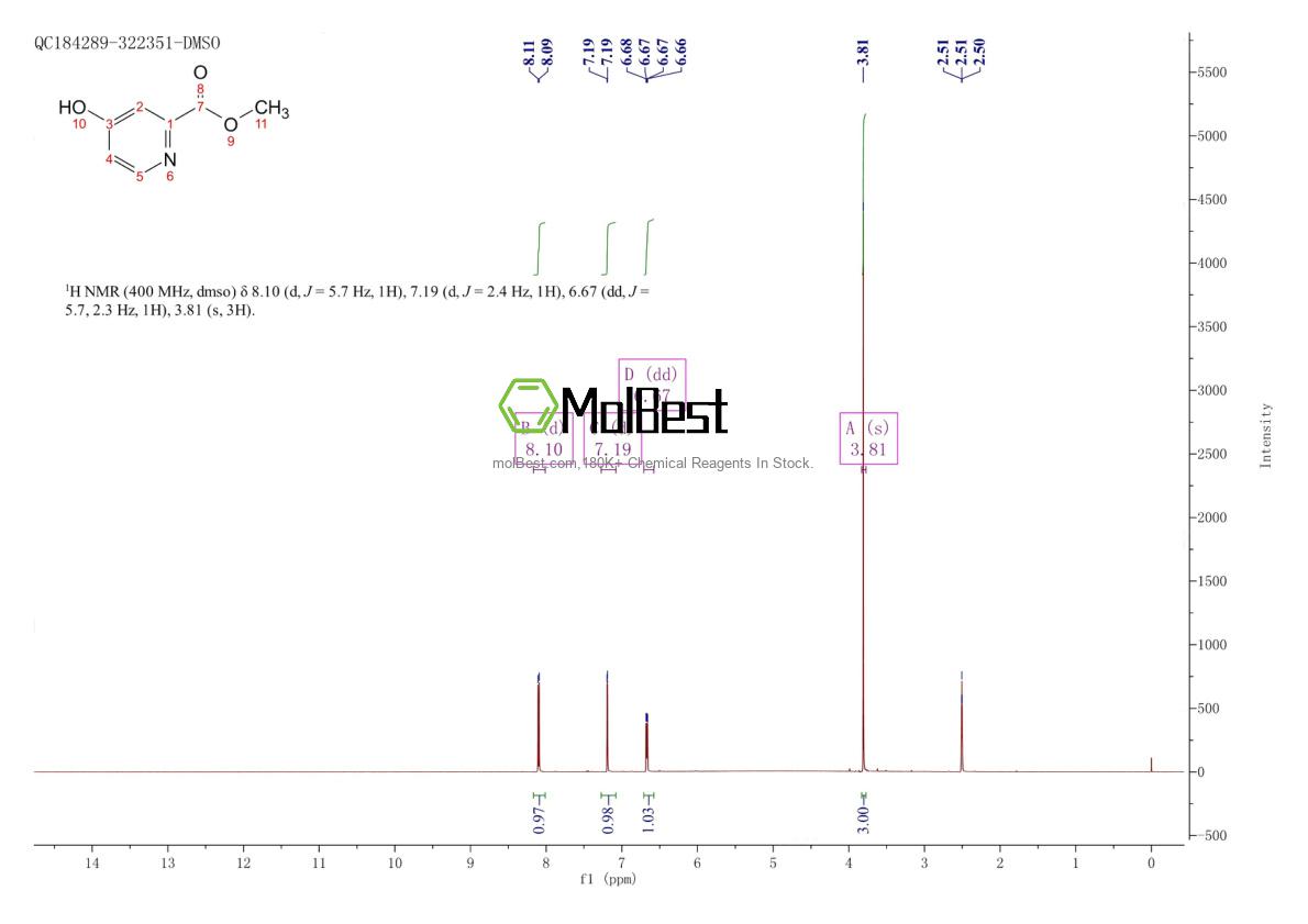 Physical sample testing spectrum (NMR) of 473269-77-1