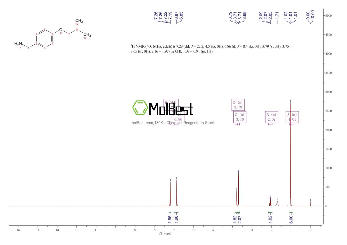 4734-09-2 fiziksel numune test spektrumu (NMR)
