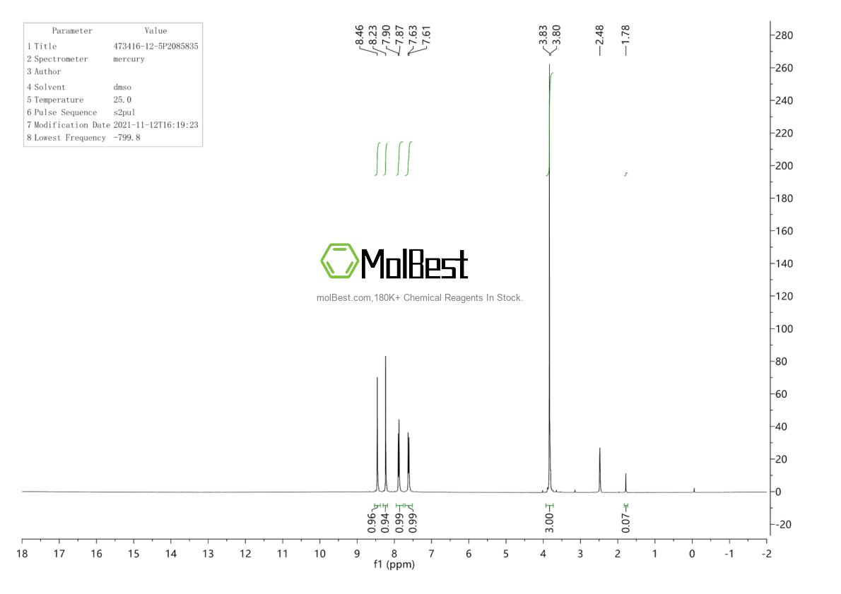 Physical sample testing spectrum (NMR) of 473416-12-5