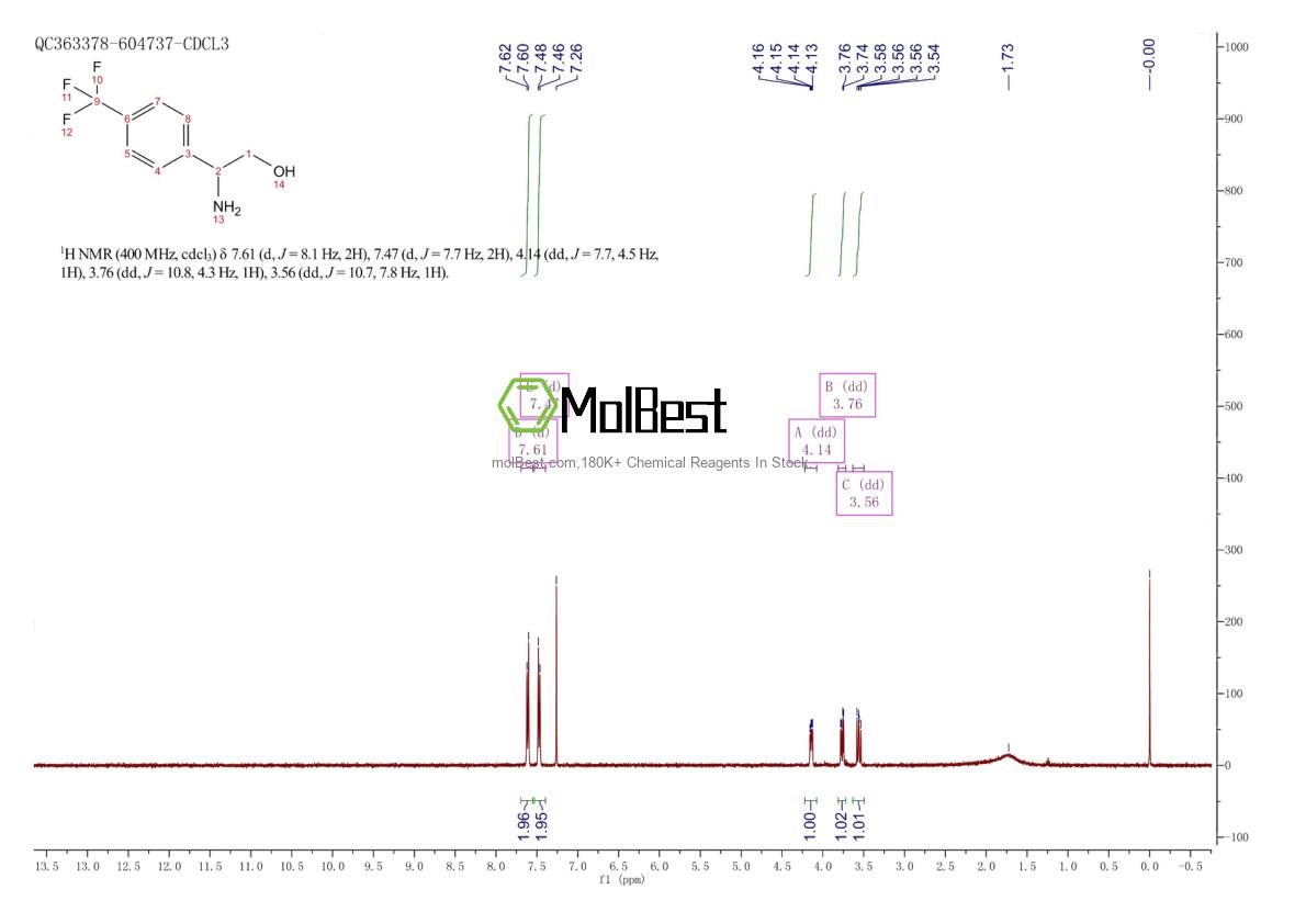 473416-36-3 fiziksel numune test spektrumu (NMR)