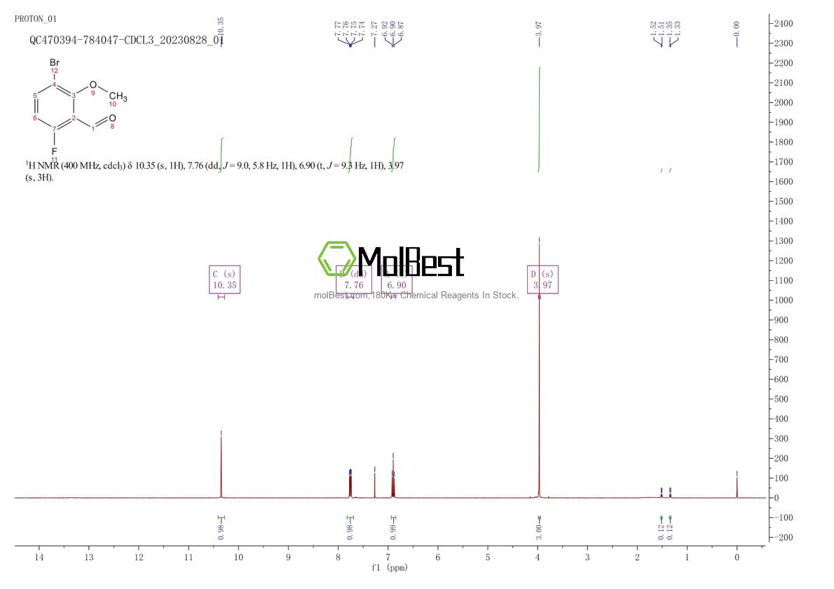 Physical sample testing spectrum (NMR) of 473416-74-9