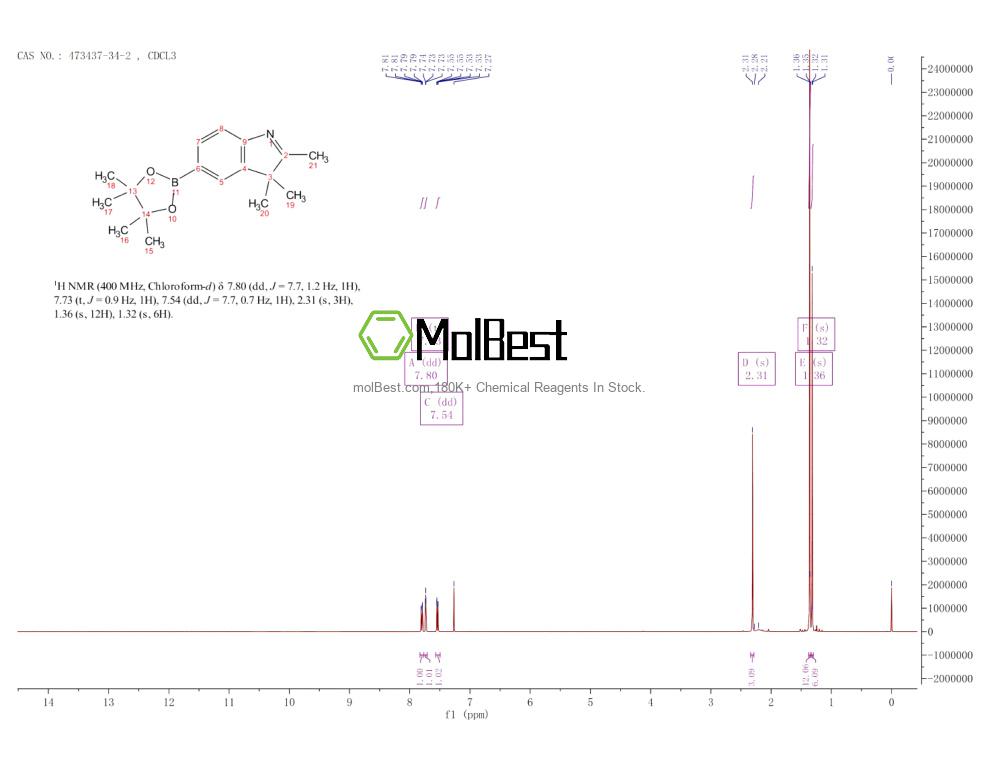 473437-34-2 fiziksel numune test spektrumu (NMR)