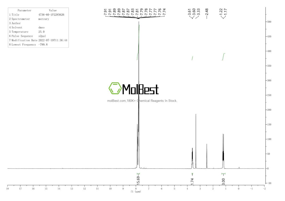 Physical sample testing spectrum (NMR) of 4736-60-1