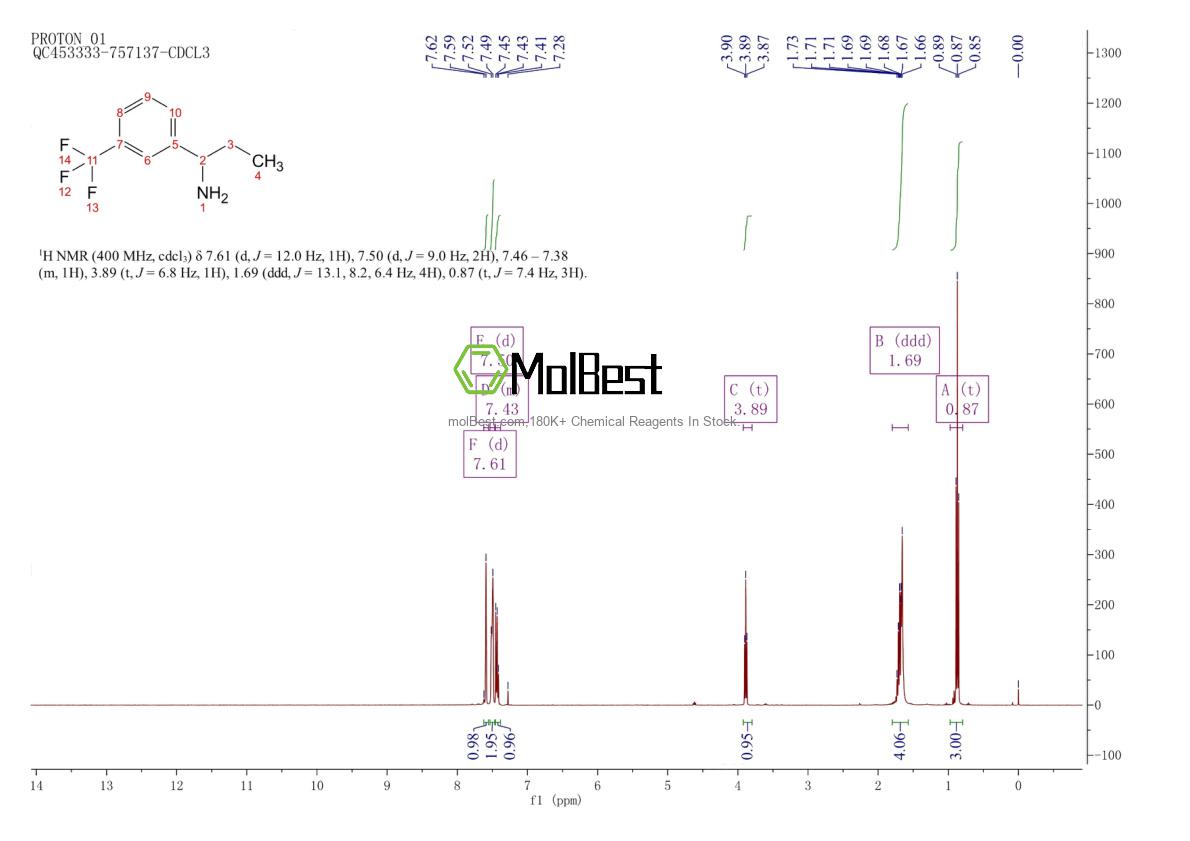 473732-59-1 fiziksel numune test spektrumu (NMR)