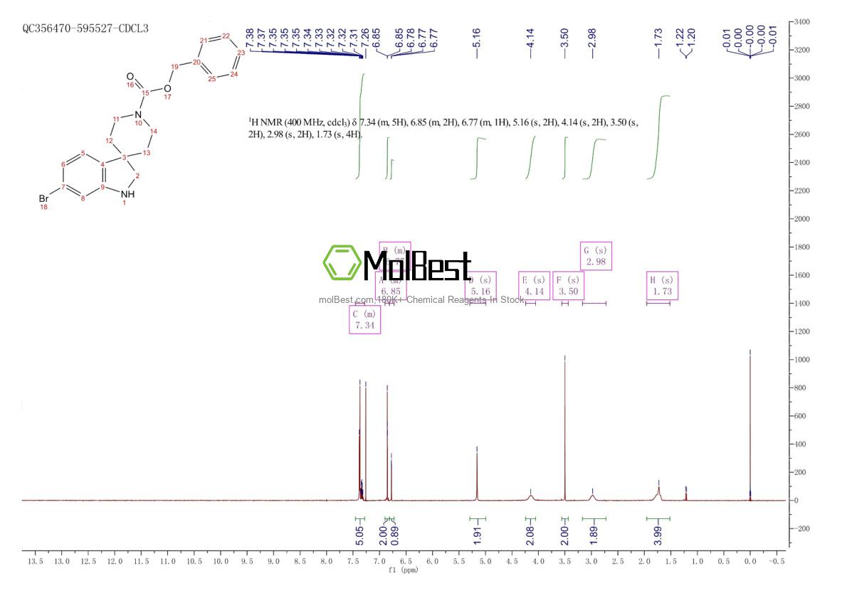 473737-32-5 fiziksel numune test spektrumu (NMR)