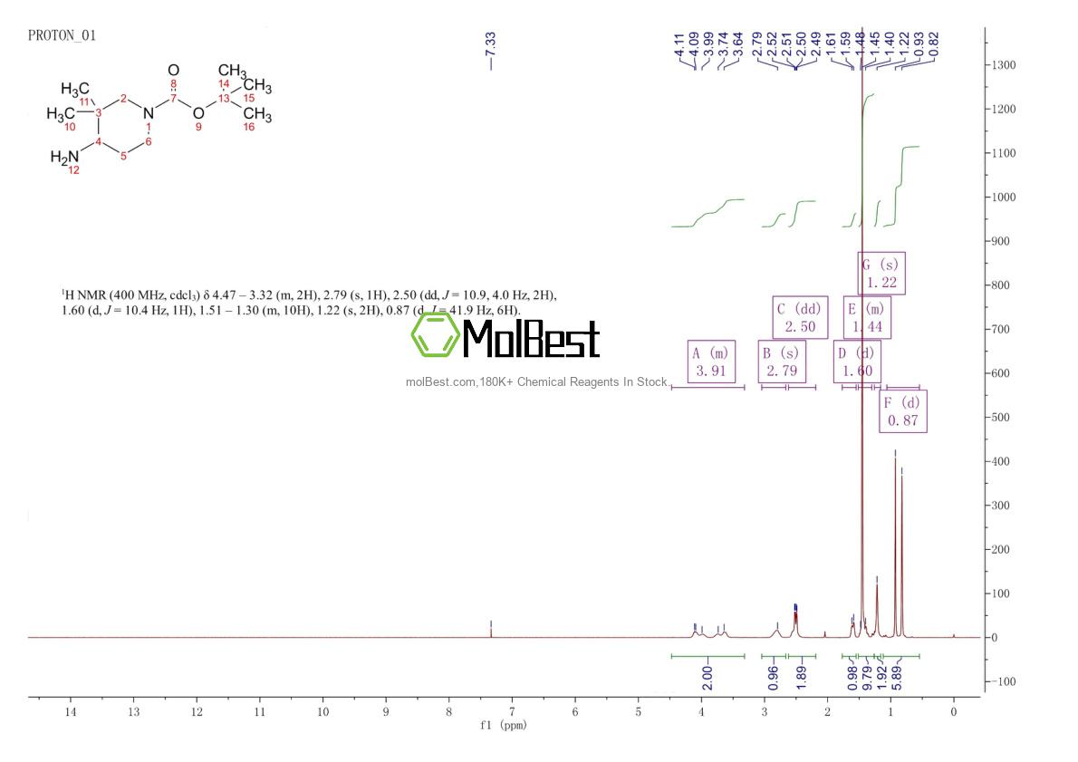 473838-65-2 fiziksel numune test spektrumu (NMR)