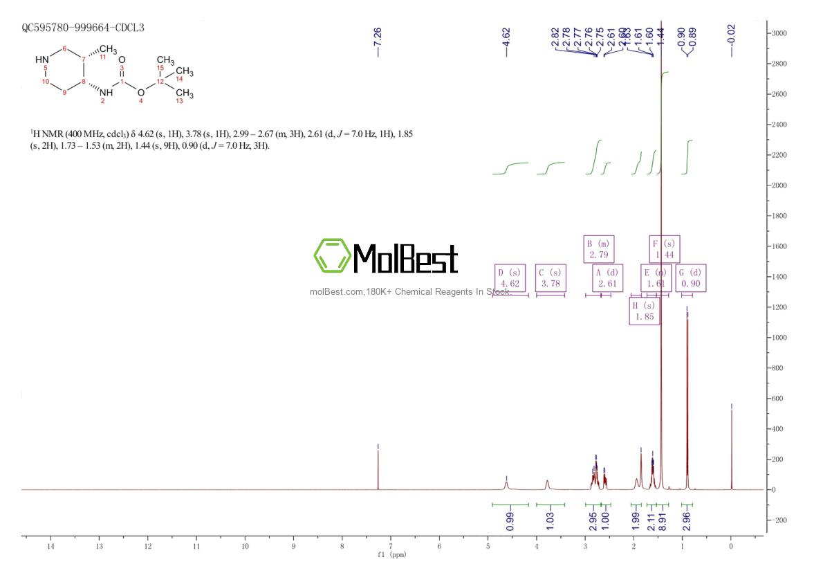 473839-06-4 fiziksel numune test spektrumu (NMR)