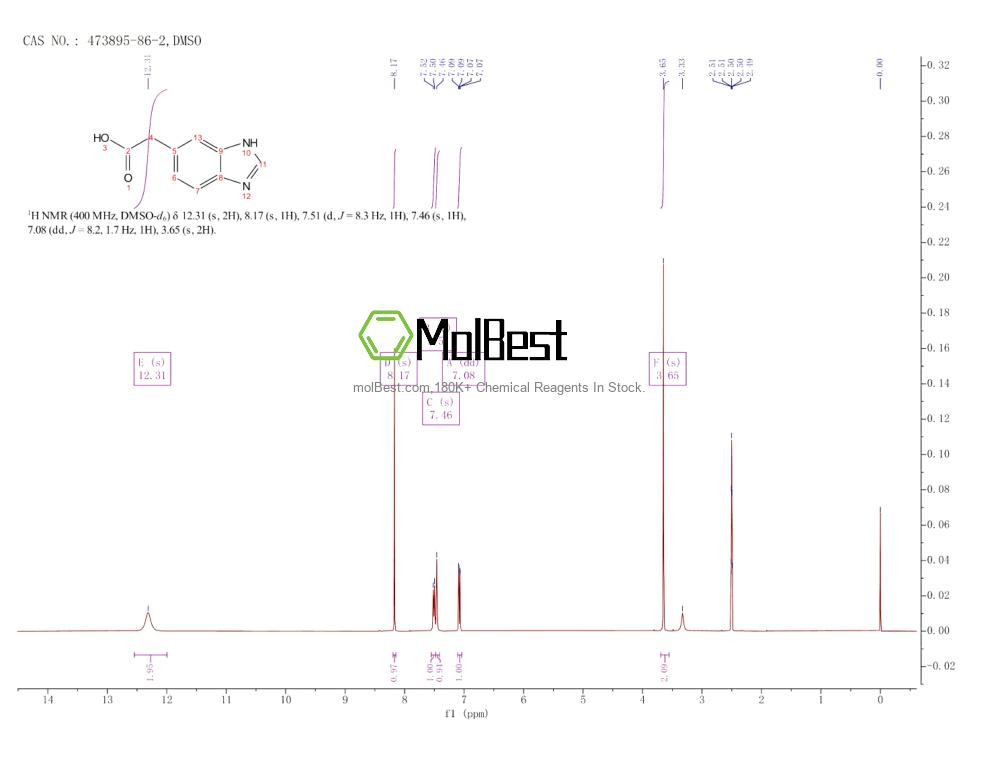473895-86-2 fiziksel numune test spektrumu (NMR)