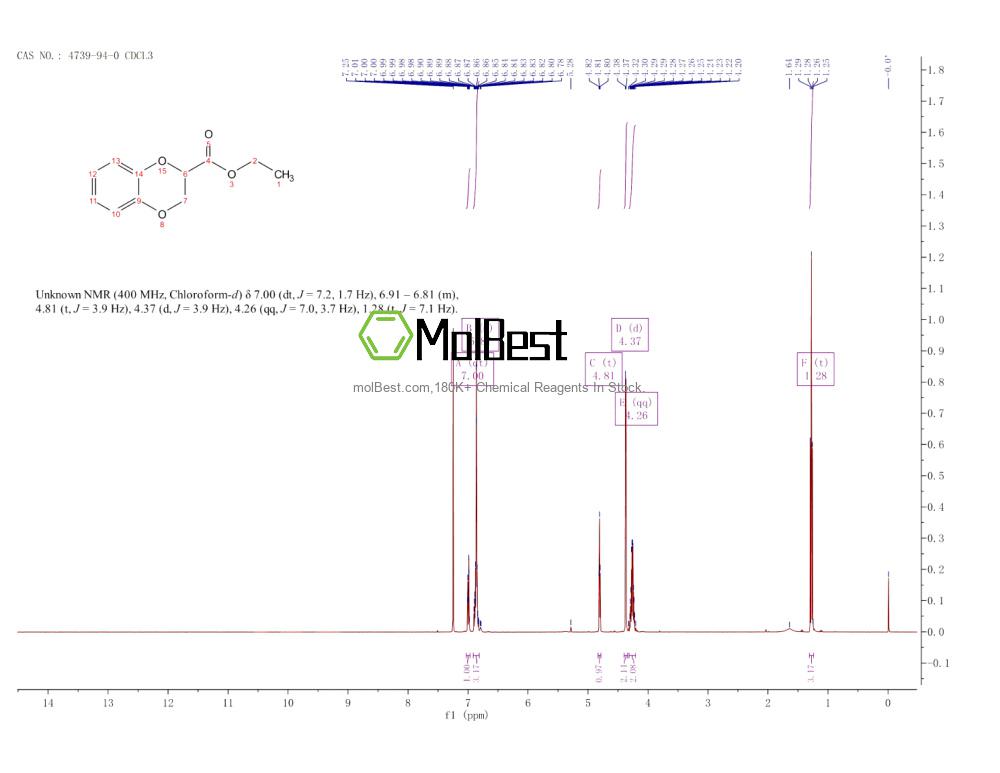 Physical sample testing spectrum (NMR) of 4739-94-0