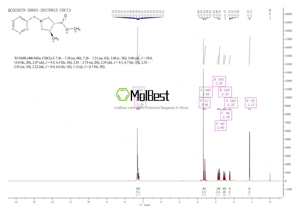 473914-76-0 fiziksel numune test spektrumu (NMR)