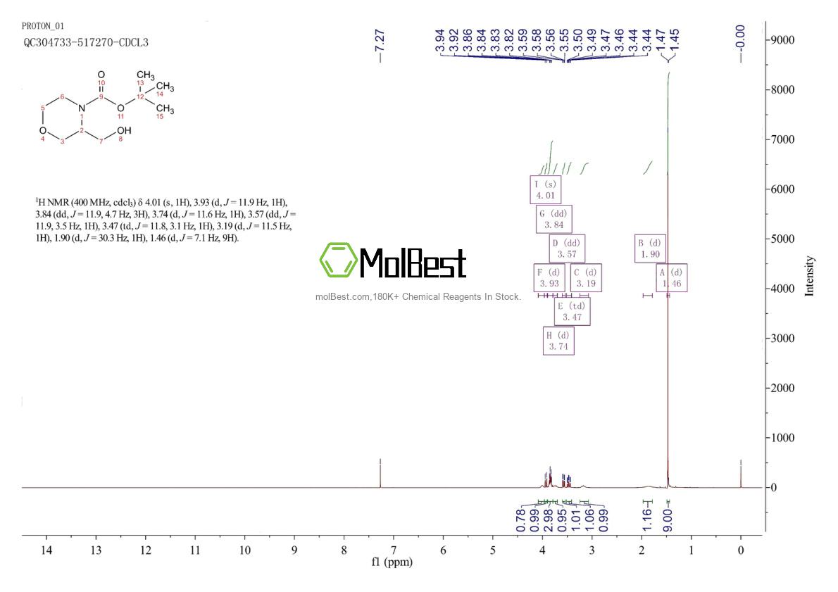 Espectro de prueba de muestra física (RMN) de 473923-56-7