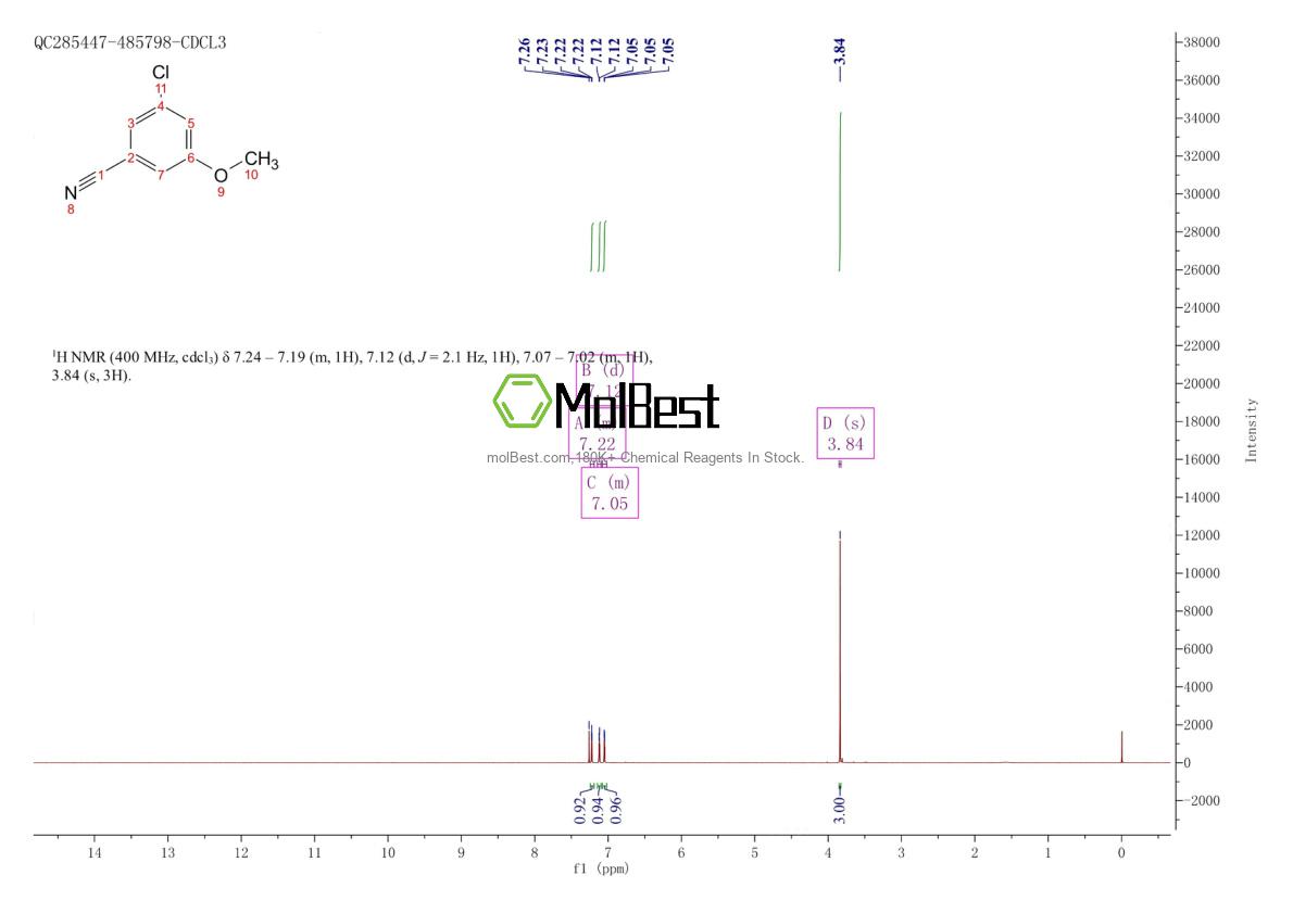 Physical sample testing spectrum (NMR) of 473923-96-5