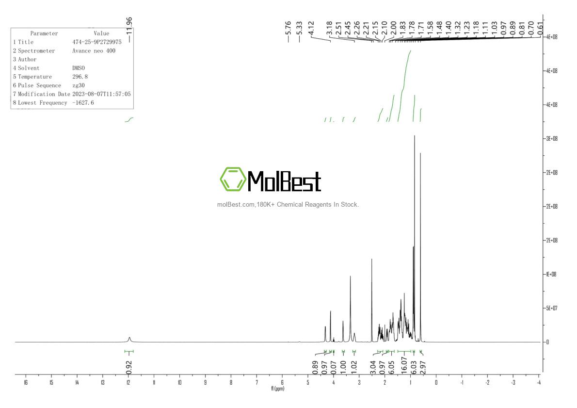 Physical sample testing spectrum (NMR) of 474-25-9