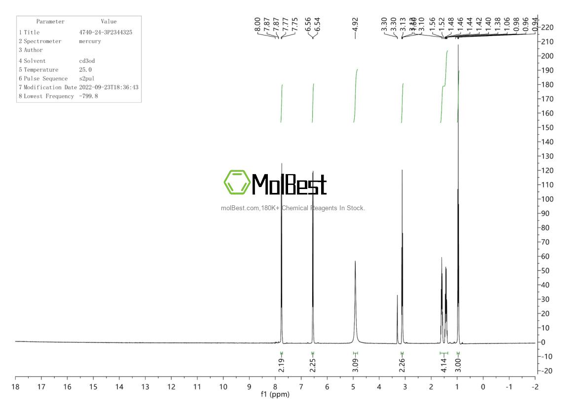 Physical sample testing spectrum (NMR) of 4740-24-3