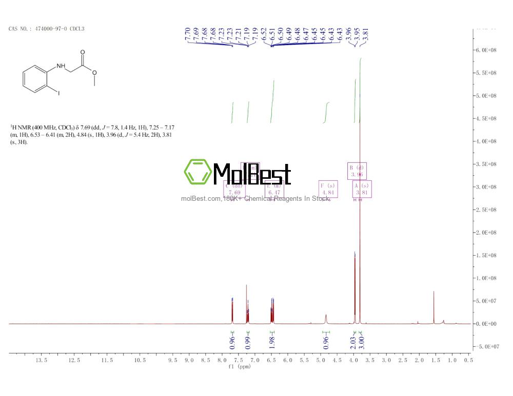 474000-97-0 fiziksel numune test spektrumu (NMR)