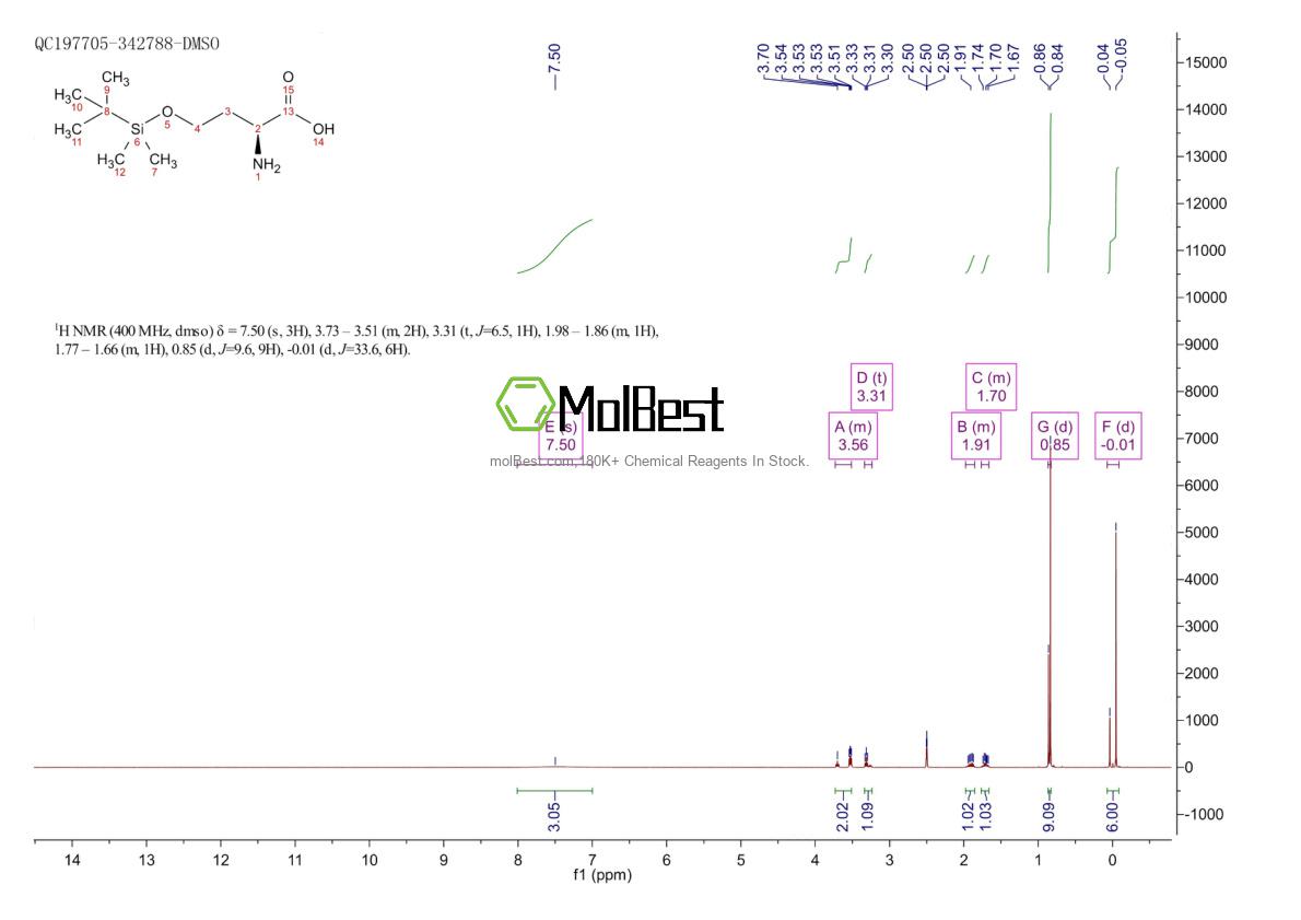 474023-97-7 fiziksel numune test spektrumu (NMR)