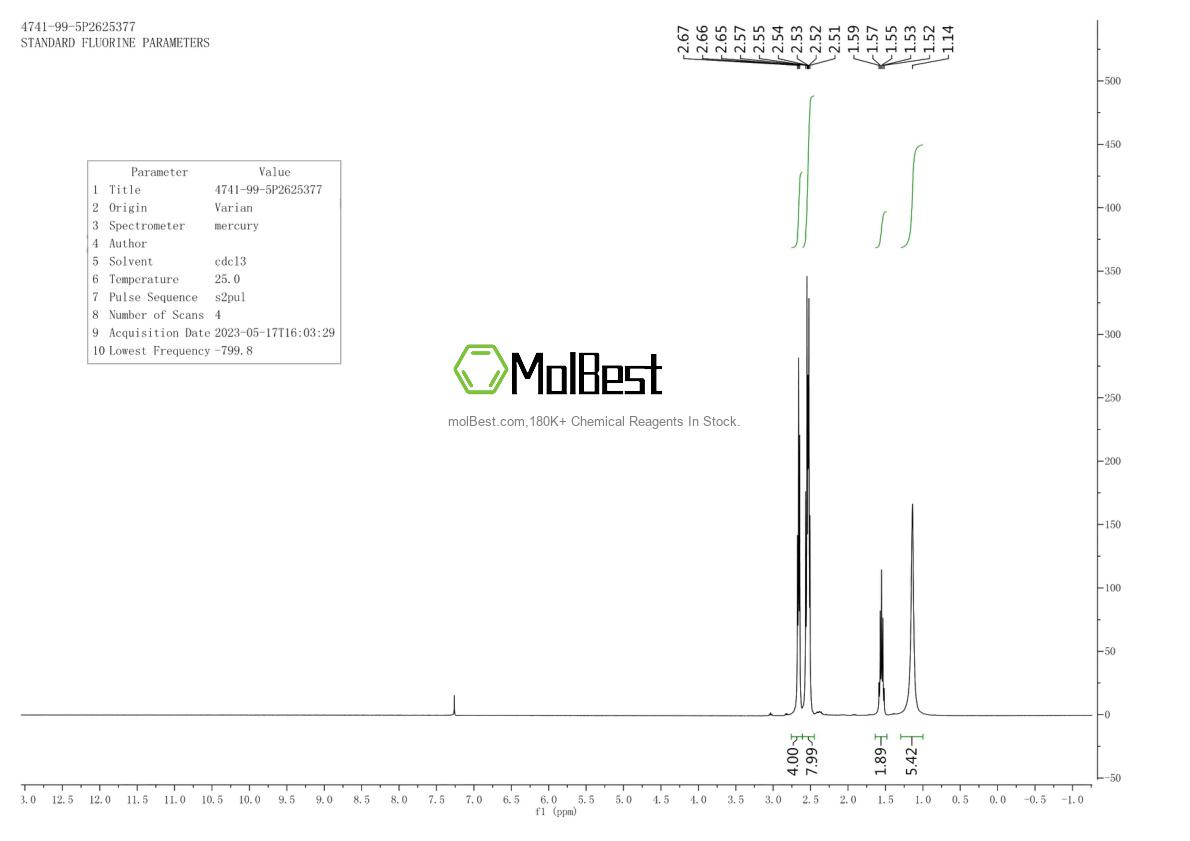 Physical sample testing spectrum (NMR) of 4741-99-5