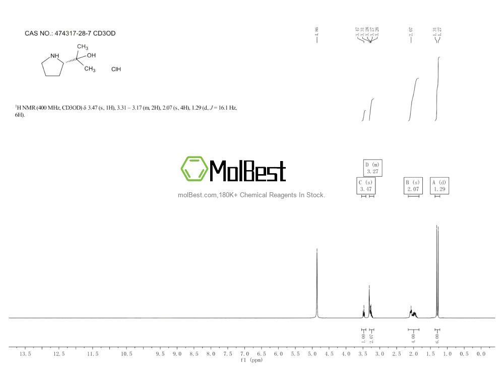 474317-28-7 fiziksel numune test spektrumu (NMR)
