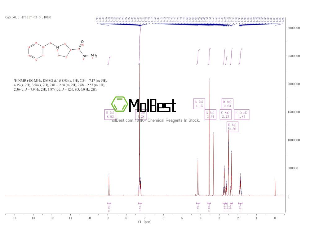 Physical sample testing spectrum (NMR) of 474317-63-0