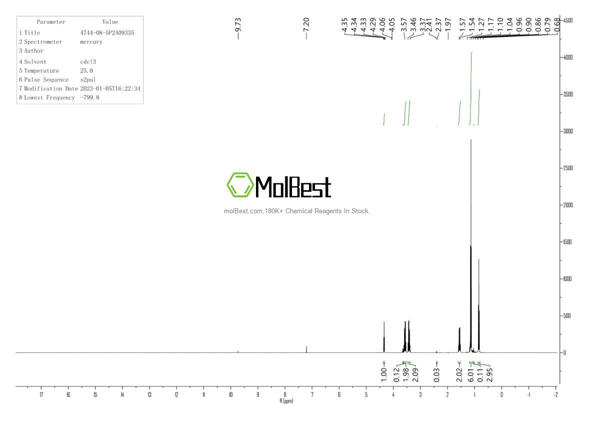 Physical sample testing spectrum (NMR) of 4744-08-5