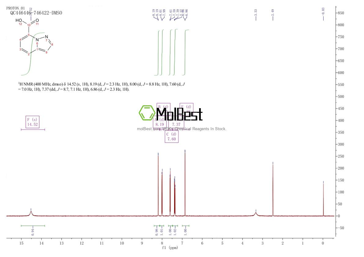 474432-62-7 fiziksel numune test spektrumu (NMR)