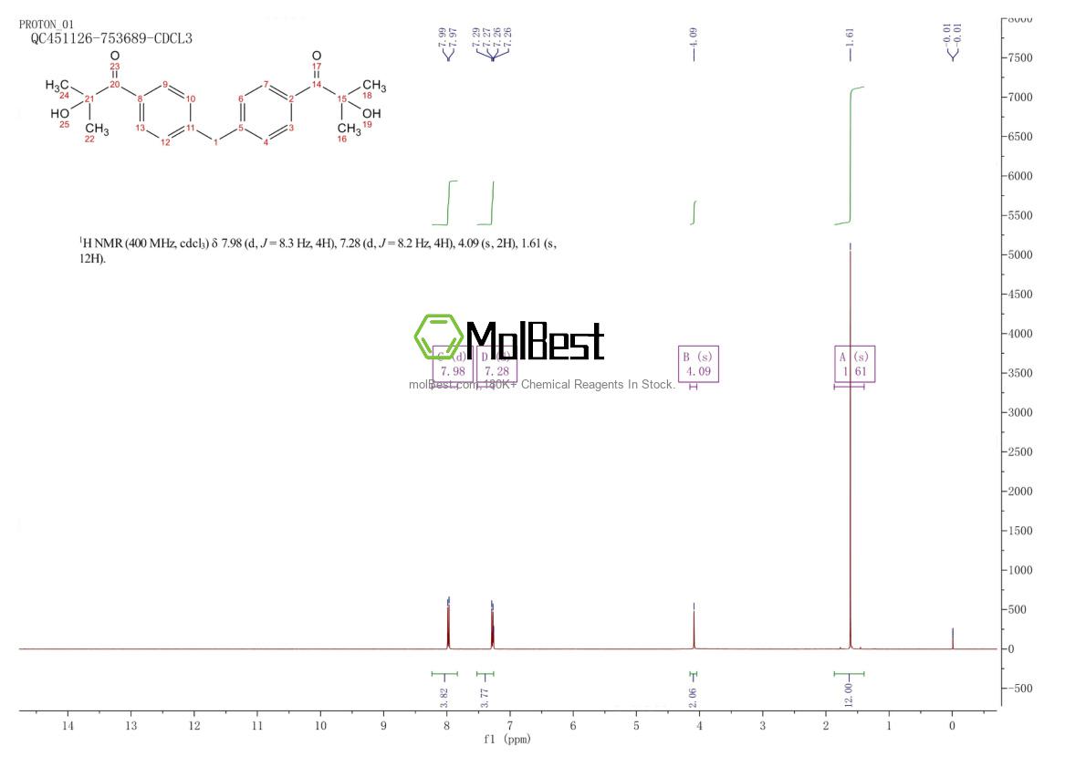 474510-57-1 fiziksel numune test spektrumu (NMR)
