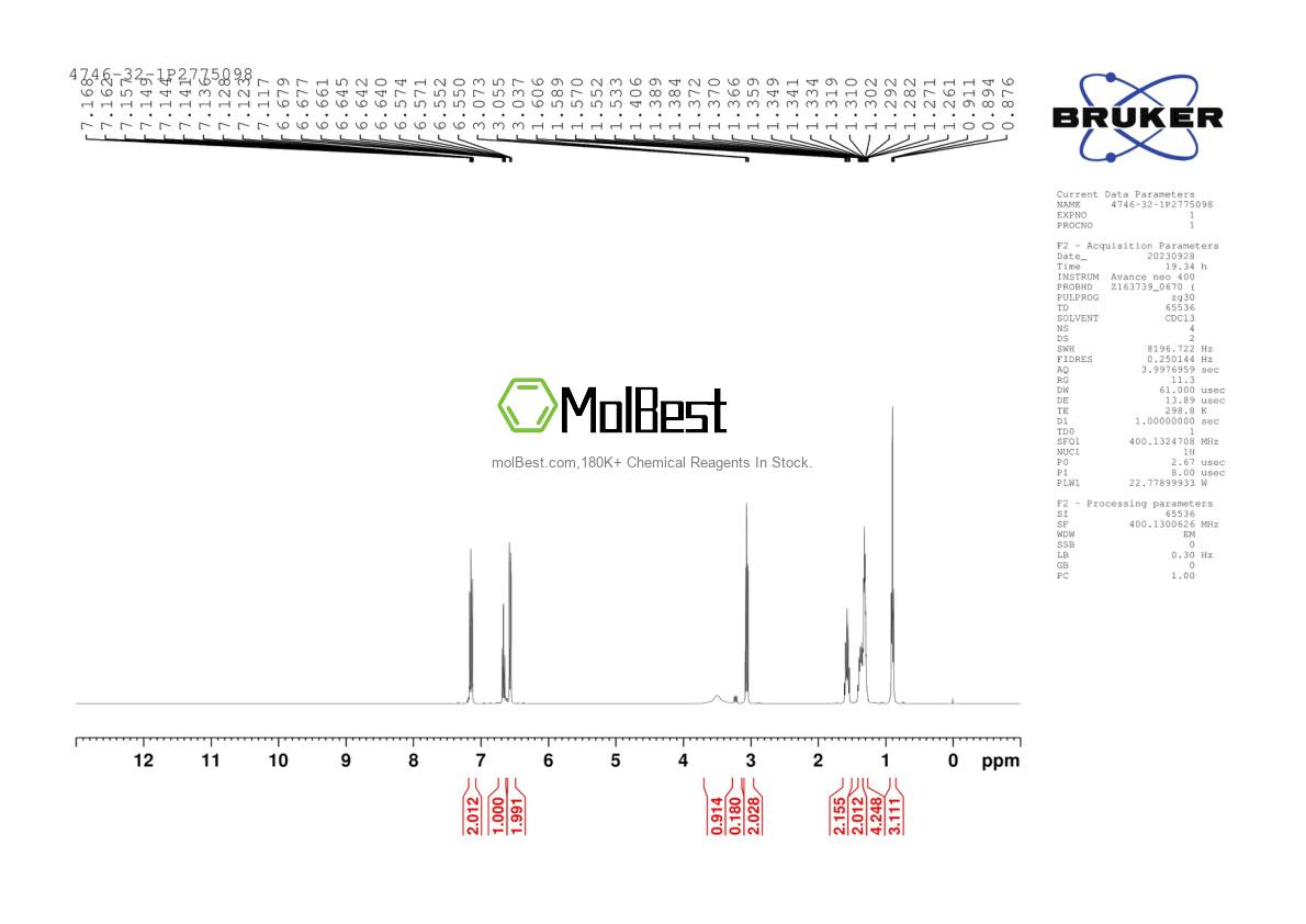 Physical sample testing spectrum (NMR) of 4746-32-1