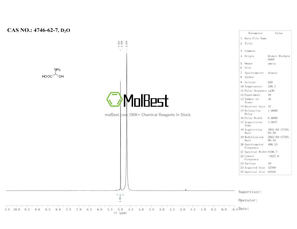 4746-62-7 fiziksel numune test spektrumu (NMR)