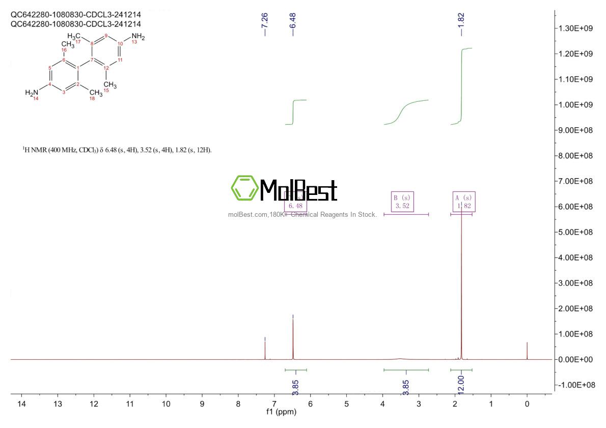 4746-77-4 fiziksel numune test spektrumu (NMR)