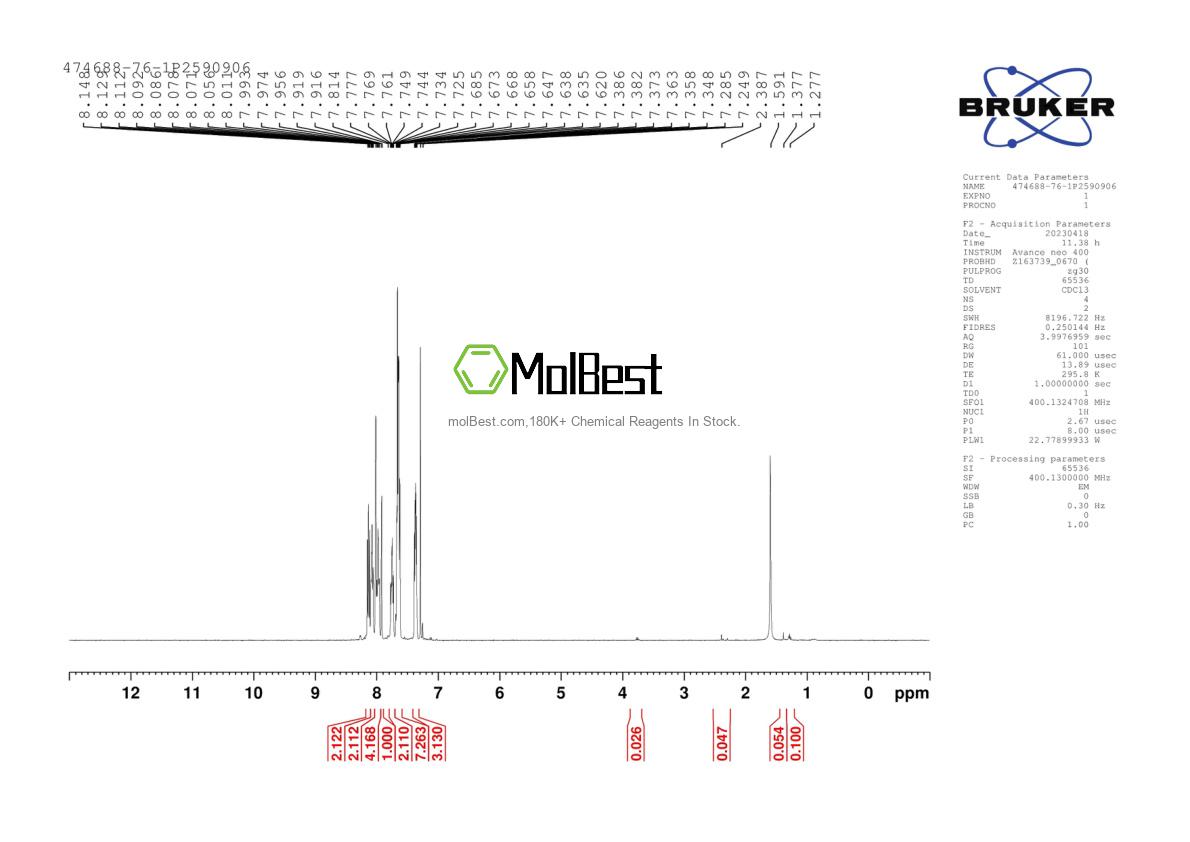 Physical sample testing spectrum (NMR) of 474688-76-1