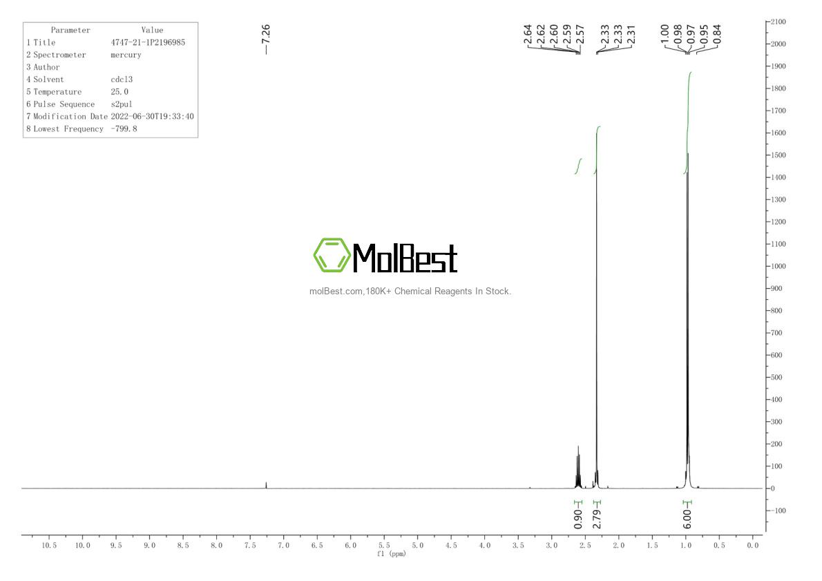 Physical sample testing spectrum (NMR) of 4747-21-1