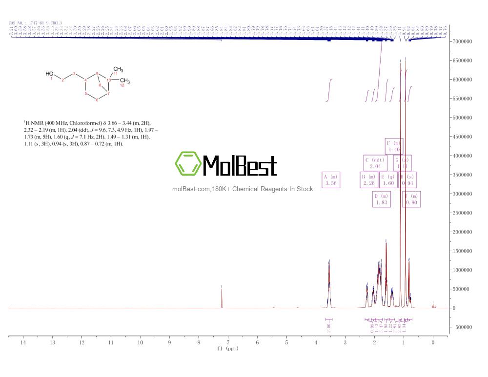 4747-61-9 fiziksel numune test spektrumu (NMR)