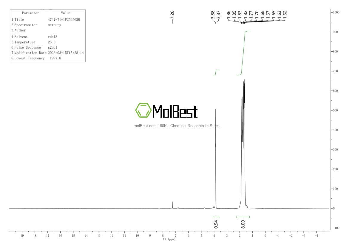 Physical sample testing spectrum (NMR) of 4747-71-1