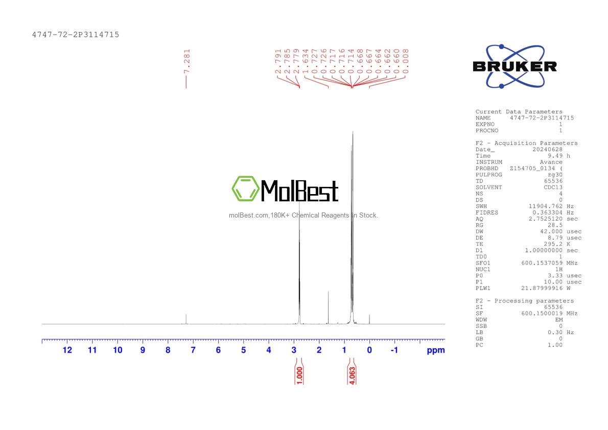 Physical sample testing spectrum (NMR) of 4747-72-2