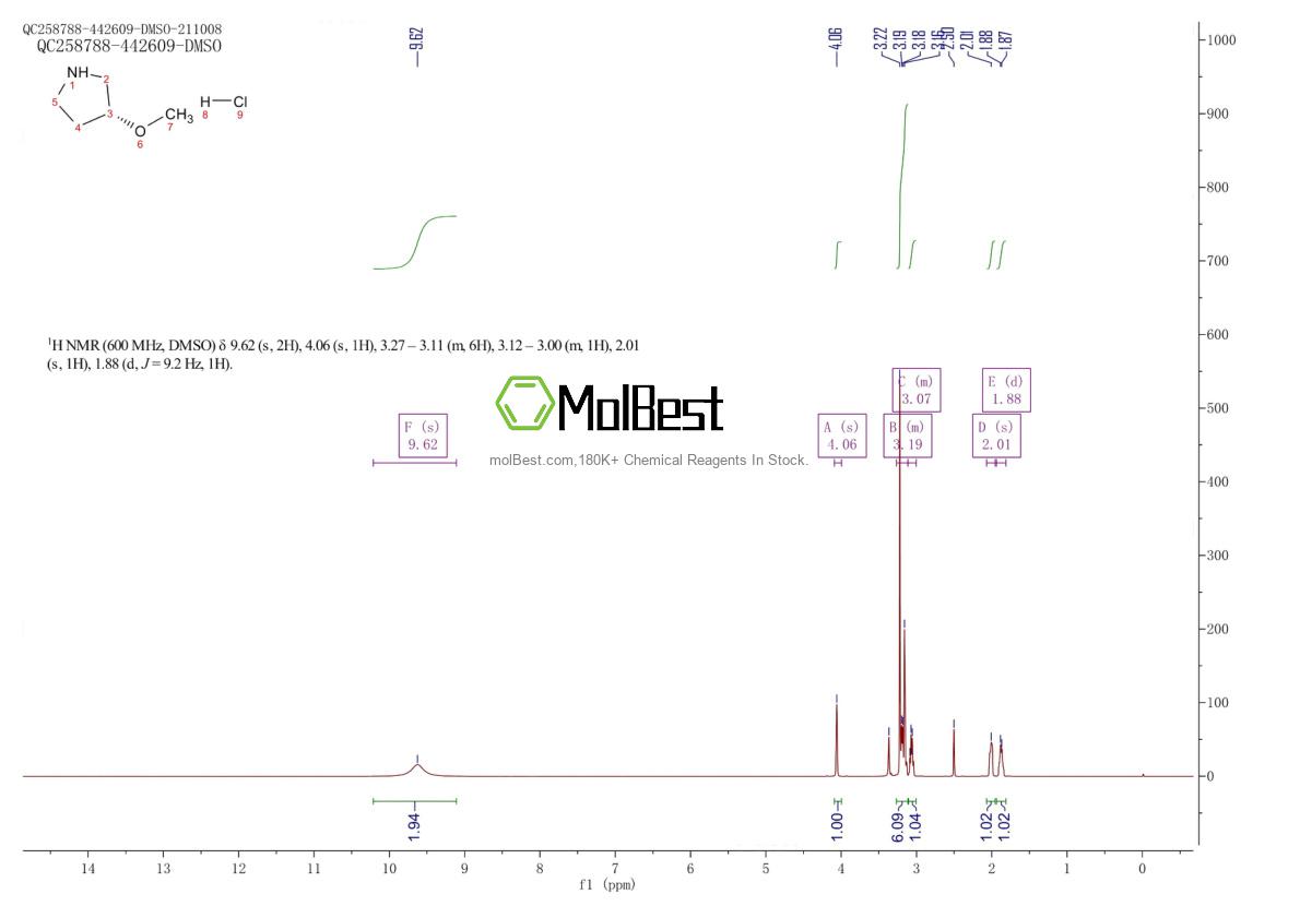 474707-30-7 fiziksel numune test spektrumu (NMR)