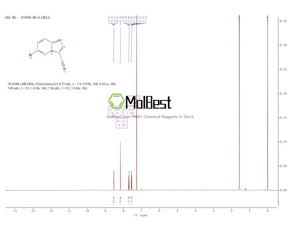 474708-98-0 fiziksel numune test spektrumu (NMR)