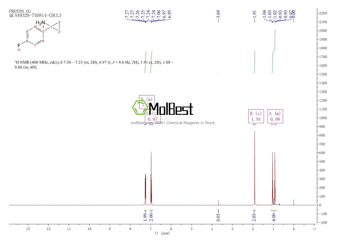 474709-83-6 fiziksel numune test spektrumu (NMR)