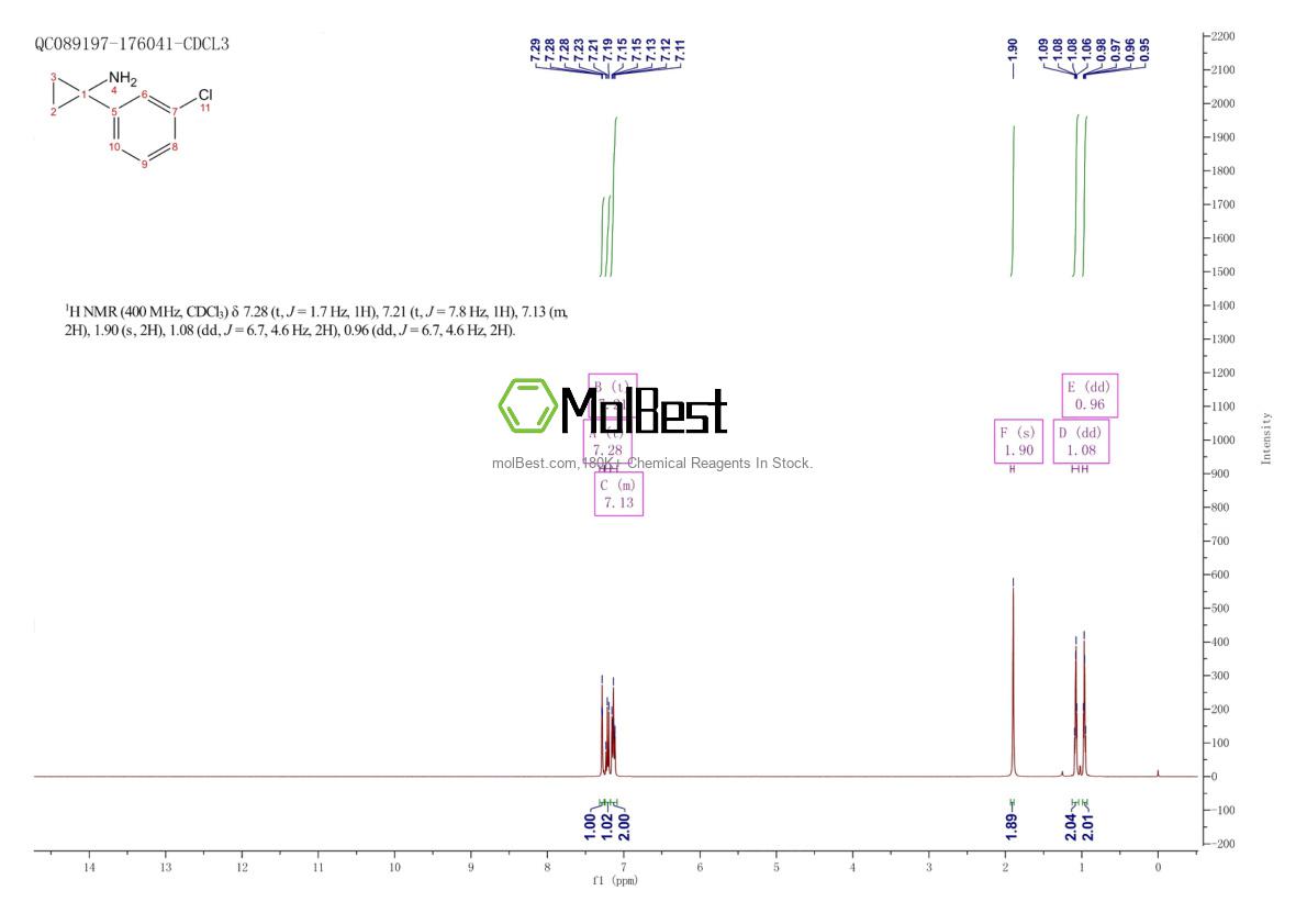 474709-84-7 fiziksel numune test spektrumu (NMR)